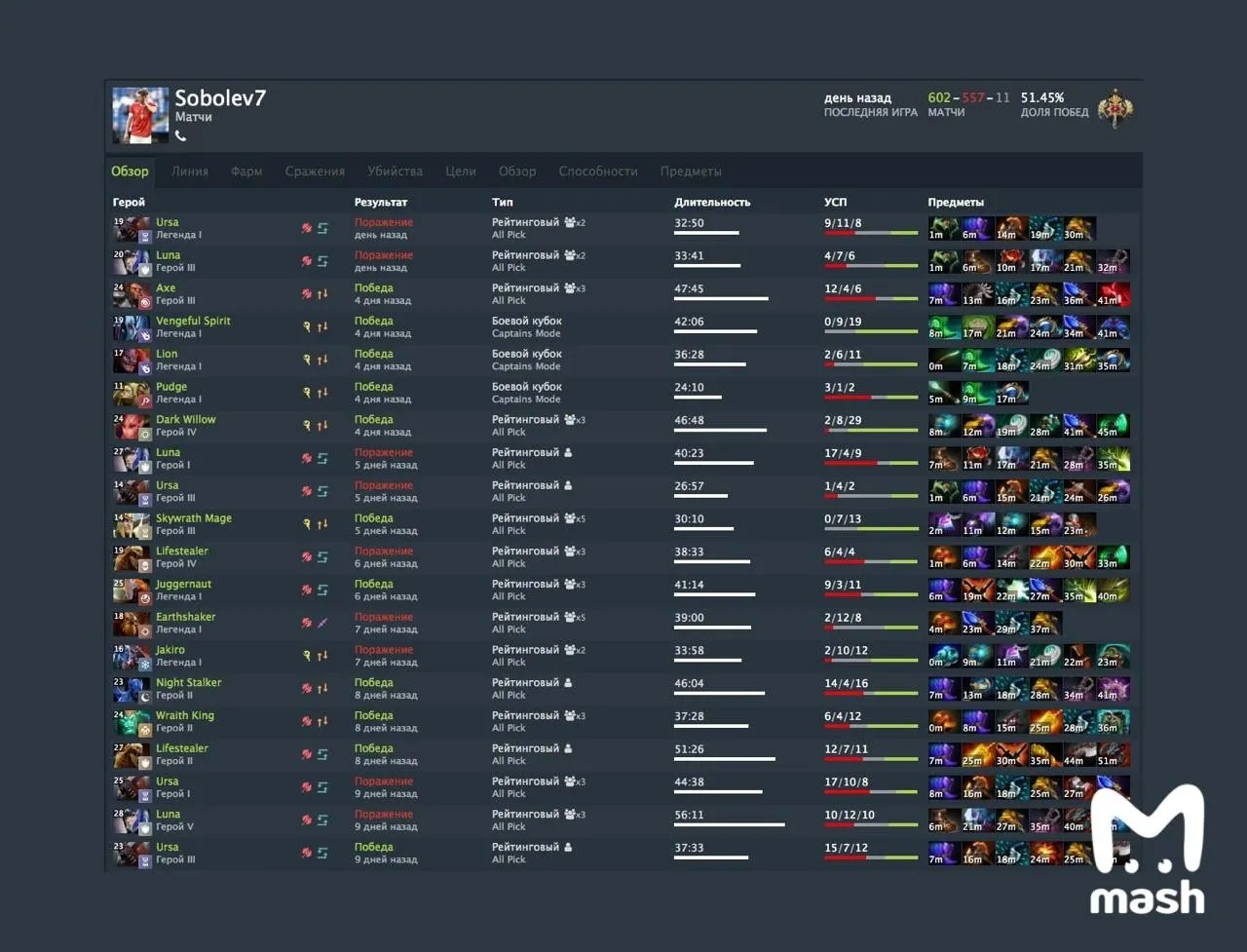 Список матчей Александра Соболева в Dota 2