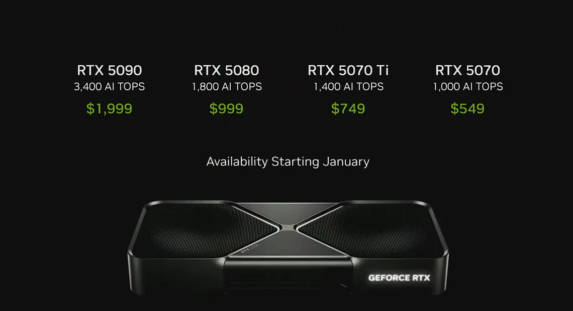 Ранее заявленные цены GeForce RTX 50 Series от NVIDIA