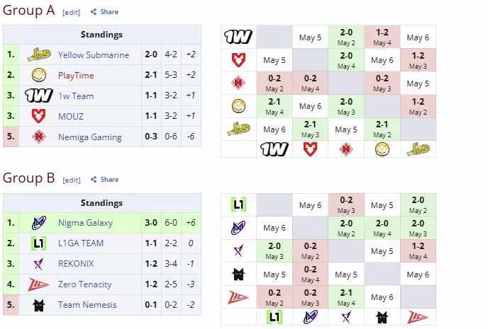 Групповая стадия 1win Essence I