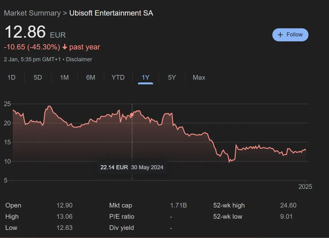 Ubisoft 
