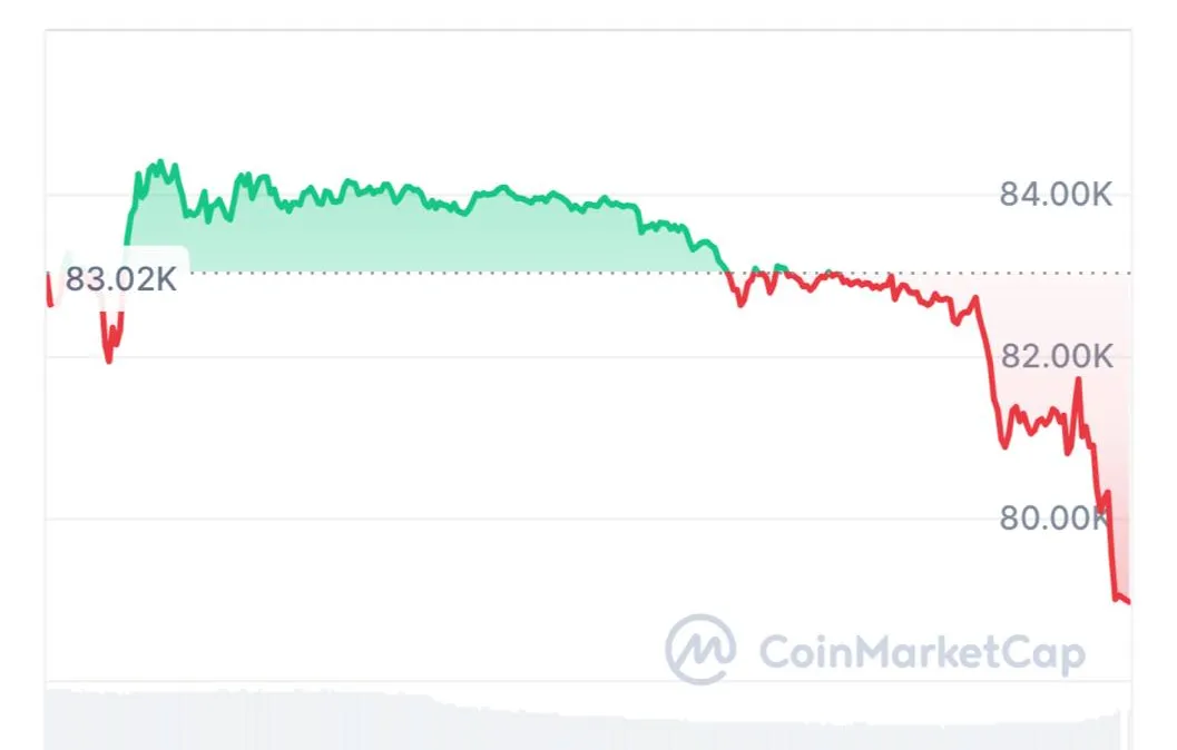 Курс цены Bitcoin (CoinMarketCap)