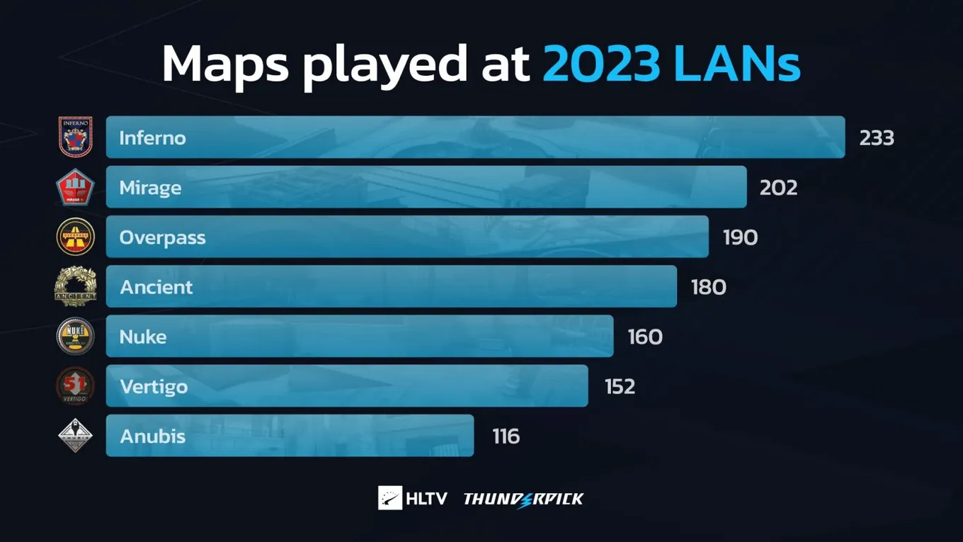 Самые популярные карты на LAN в первой половине 2023 года