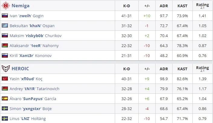 Статистика матча (HLTV)