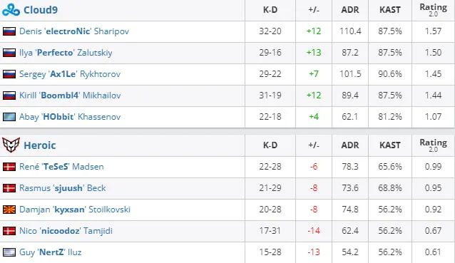 HLTV
