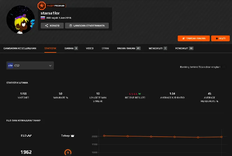 Faceit Фёдора Смолова