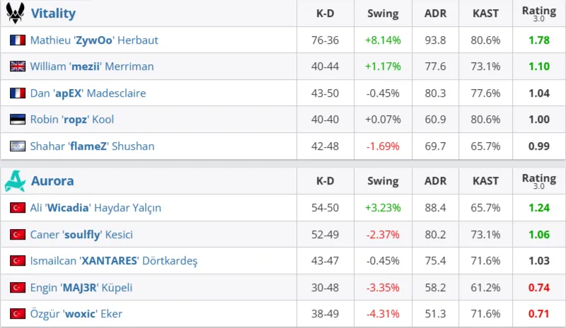 Статистика матча (HLTV)