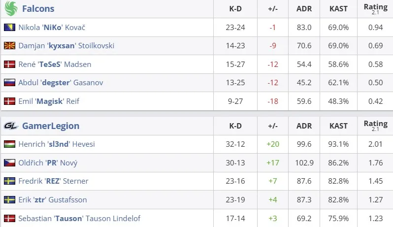 Статистика матча (HLTV)