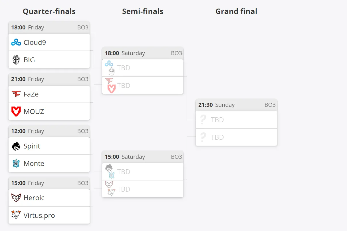 Сетка плей-офф Thunderpick World Championship 2023