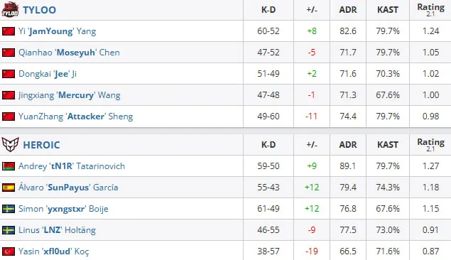 Статистика матчей (HLTV)