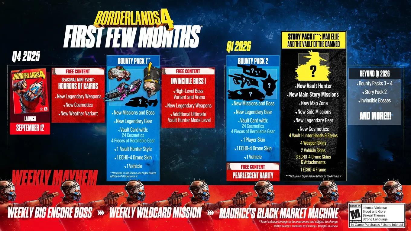 Дорожная карта игры Borderlands 4 из сообщества игры в Steam