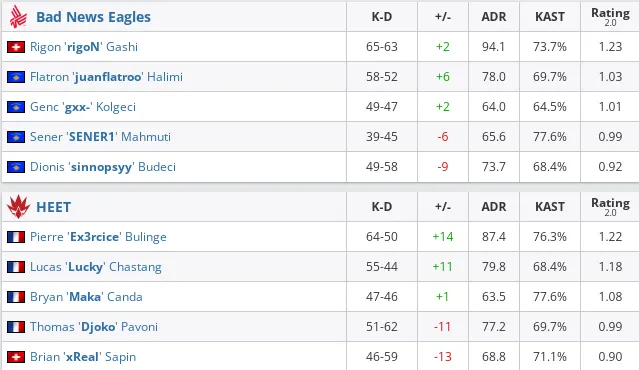 HLTV