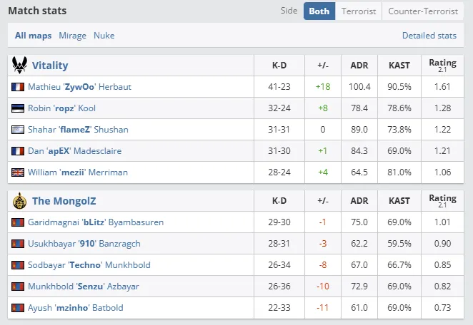 IEM Katowice 2025