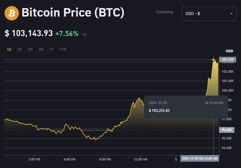 Binance
