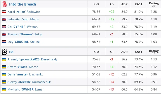 HLTV
