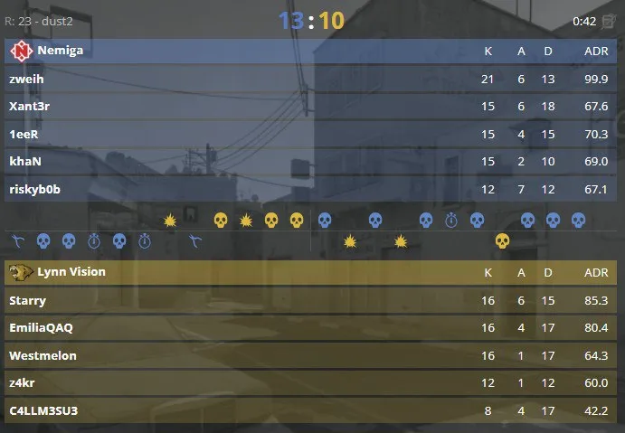 Статистика матча (HLTV)