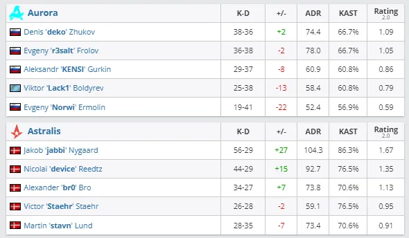 HLTV