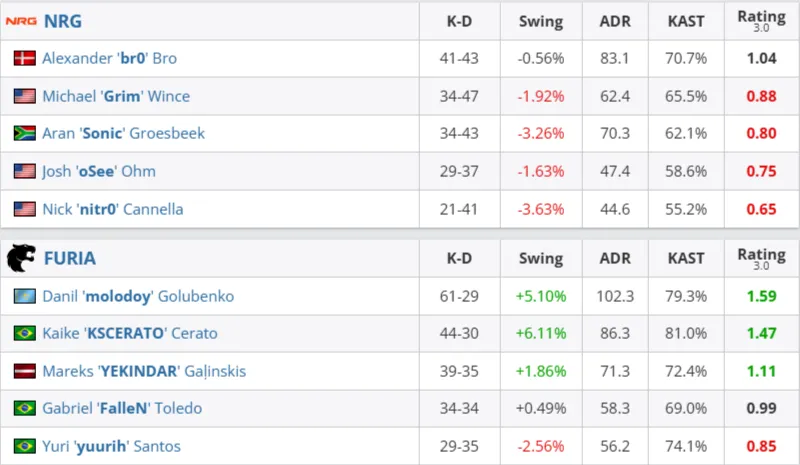 Статистика матча (HLTV)