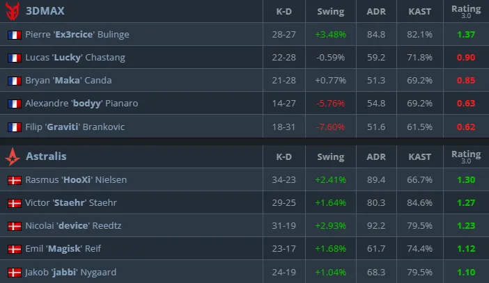 Статистика матча (HLTV)