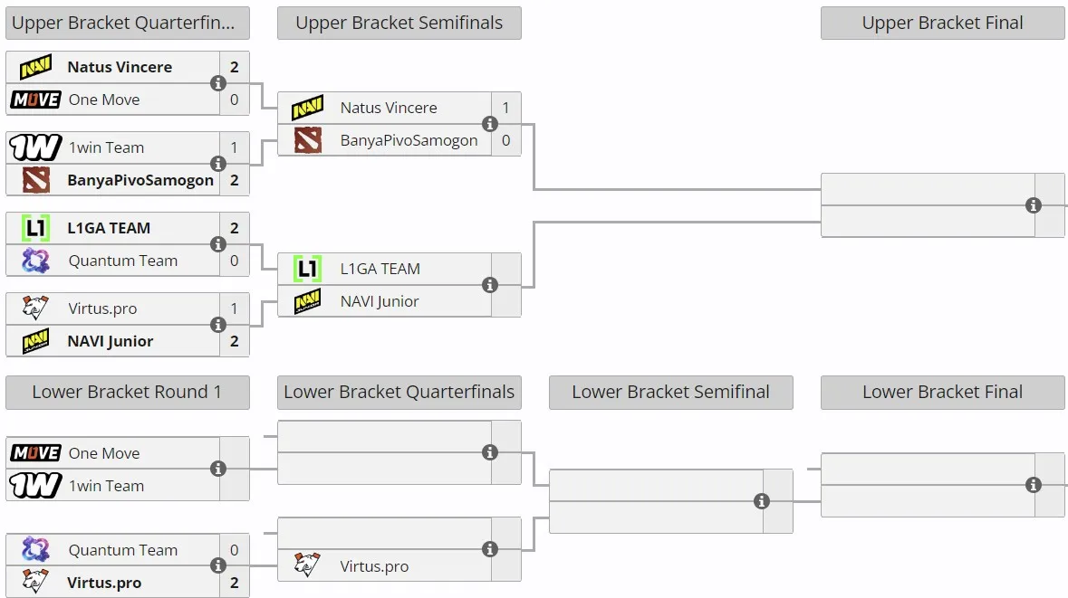 Закрытые отборочные для Восточной Европы на PGL Wallachia Season 3