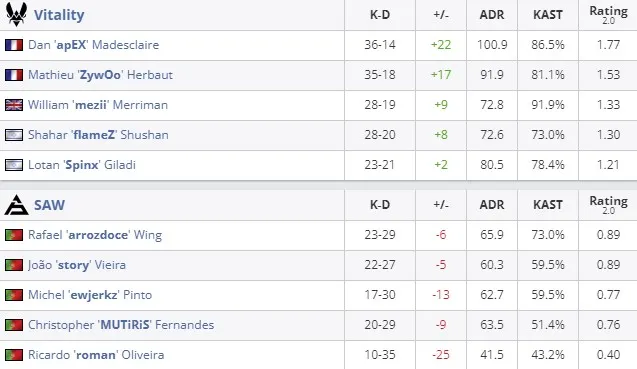 Статистика матча (HLTV)
