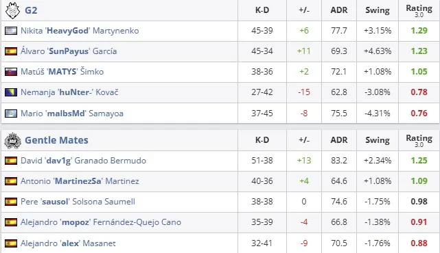 Статистика матча (HLTV)