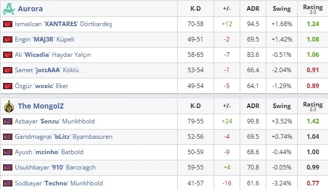 Статистика матча (HLTV)
