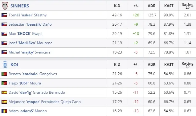 Статистика матча (HLTV)