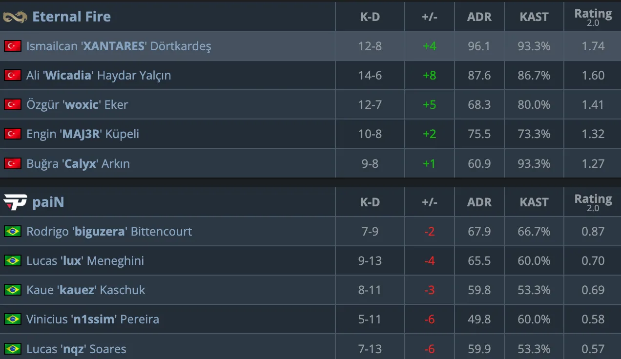 HLTV