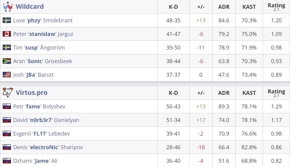 Статистика матча (HLTV)