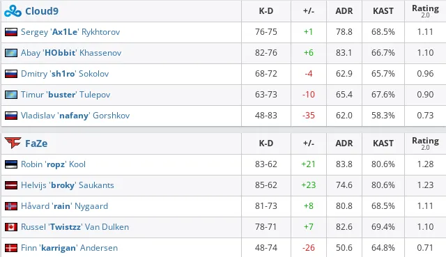 HLTV