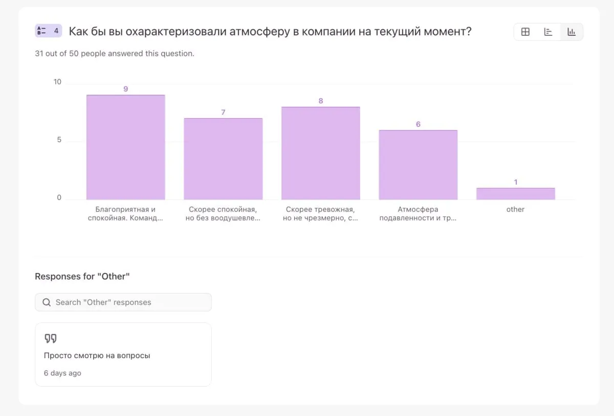 В сентябре 2025 года портал dev.by провёл опрос среди сотрудников минского офиса «Леста Игры»