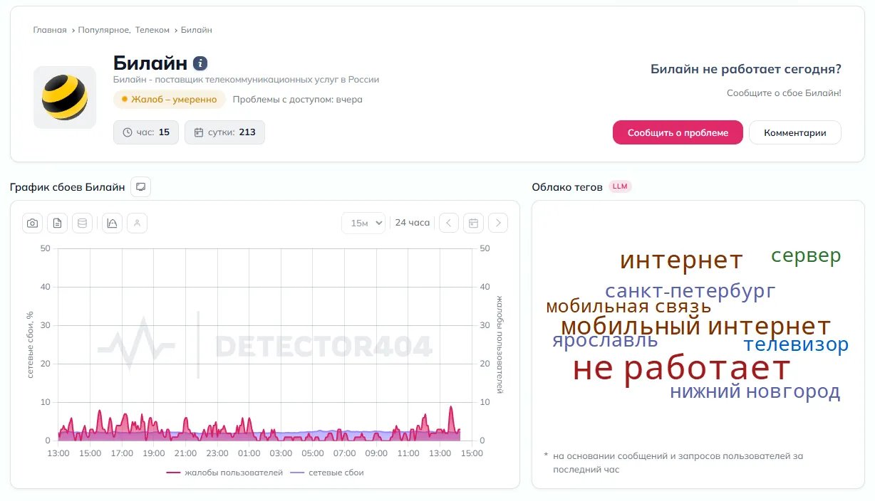График сбоев Билайн