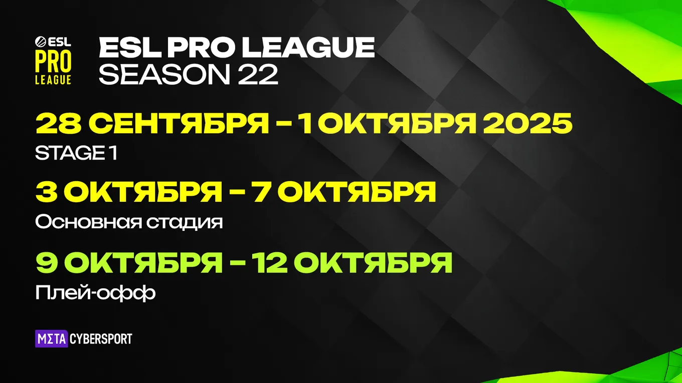 ESL Pro League Season 22 по CS2 начинается 28 сентября и завершается 12 октября 2025 года