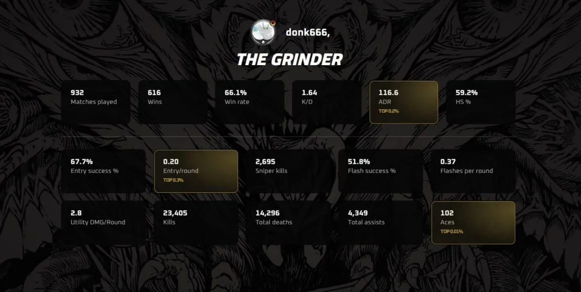 Статистика donk на FACEIT