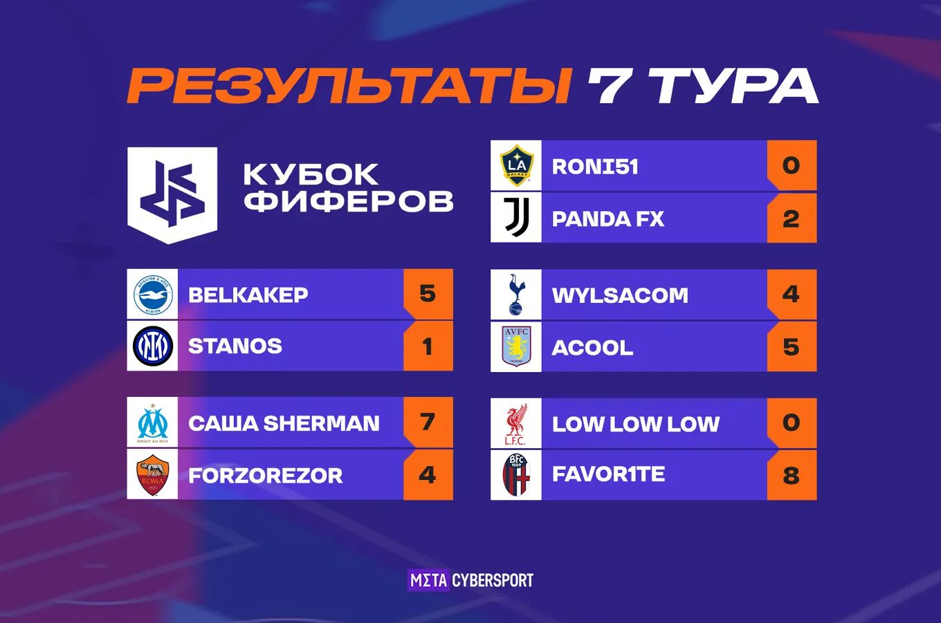 Результаты 7-го тура