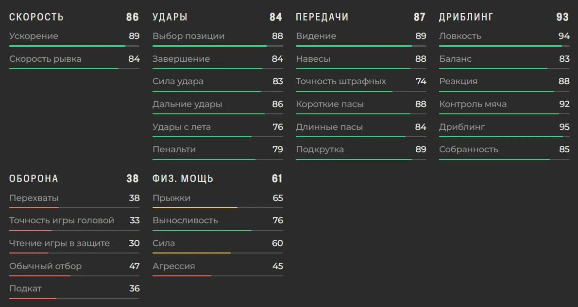 Характеристики Ламина Ямаля