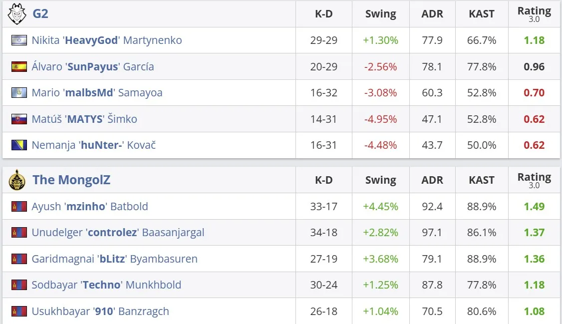 Статистика матча (HLTV)