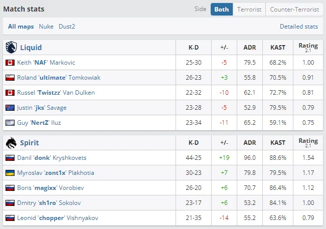 Статистика матча (HLTV.org)