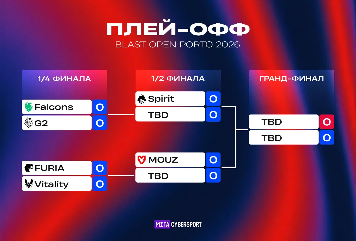 Сетка плей-офф BLAST Open Fall 2026