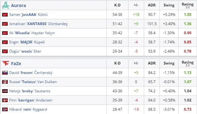 Статистика матча (HLTV)
