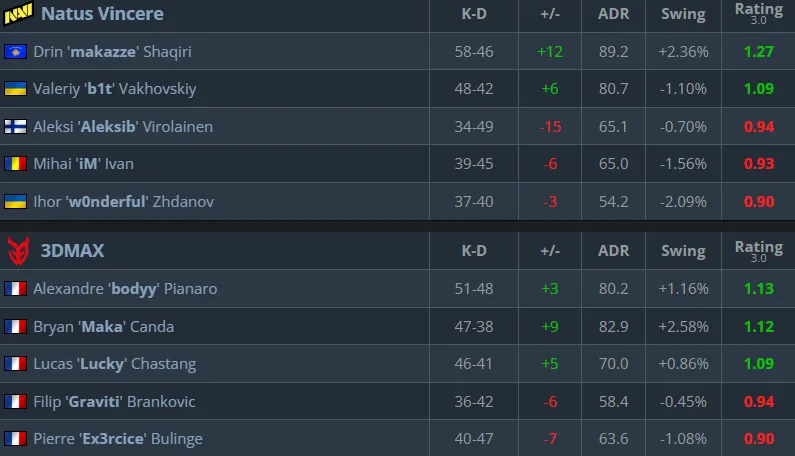 Статистика матча (HLTV)