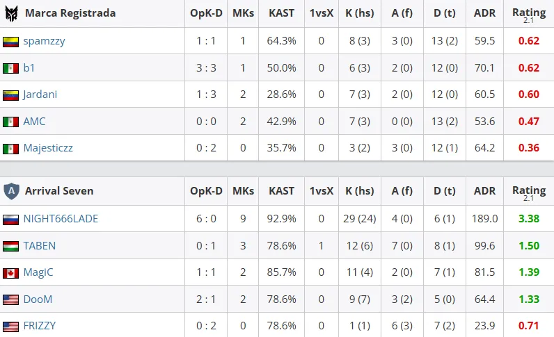 Статистика карты (HLTV)