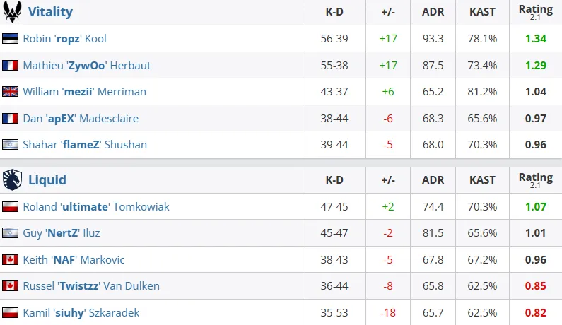 Статистика матча (HLTV)