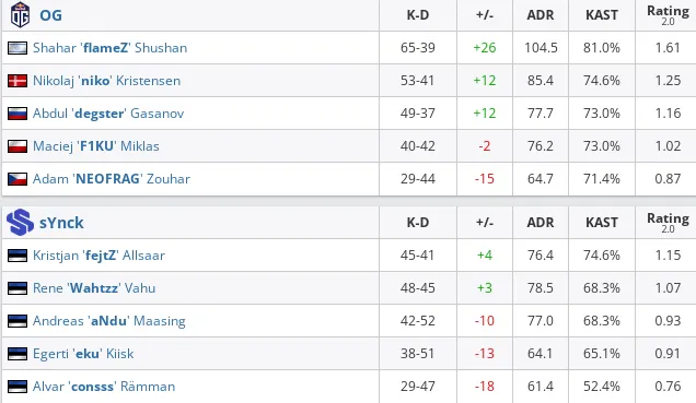 HLTV