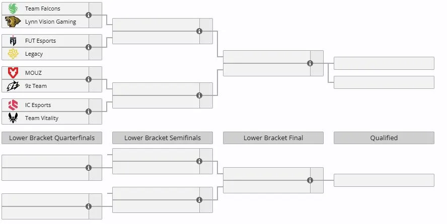 Группа B на BLAST Open Porto 2026 (liquipedia)