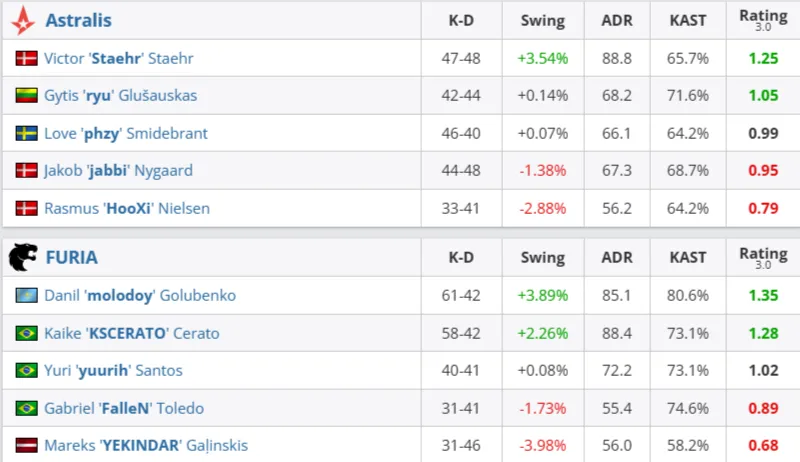 Статистика матча (HLTV)