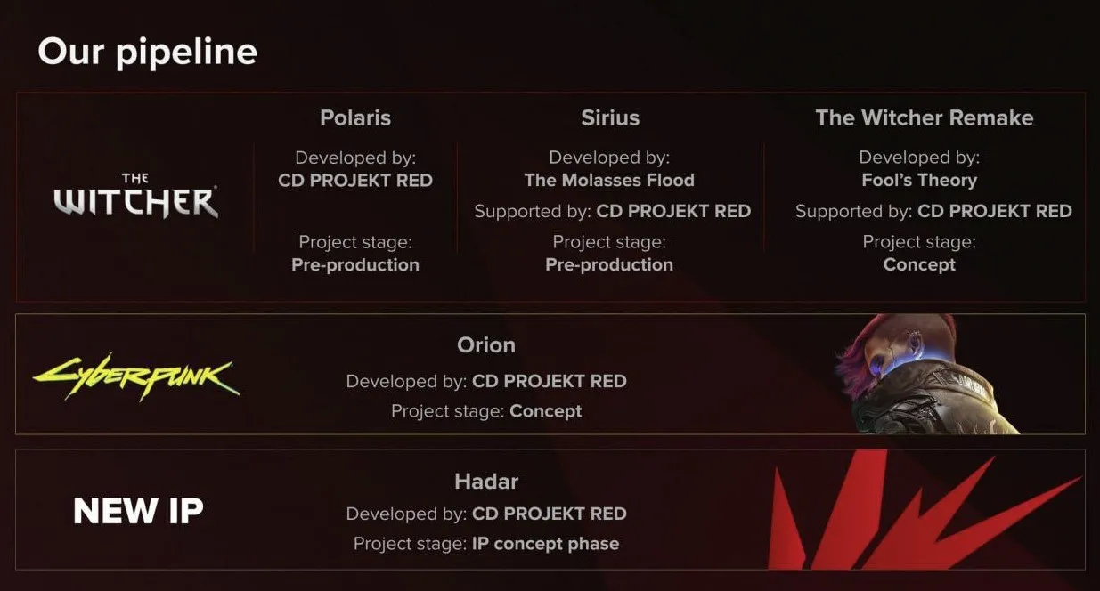 CD Projekt RED