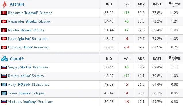 HLTV