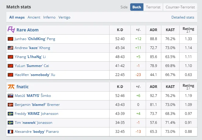 Perfect World Shanghai Major 2024