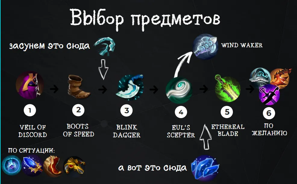 Выбор предметов